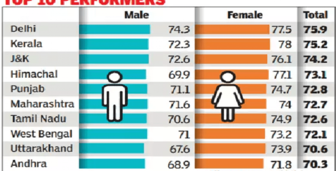 India life expectancy